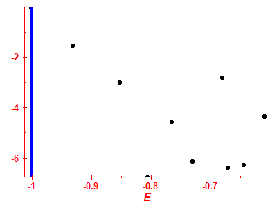 Strength function log